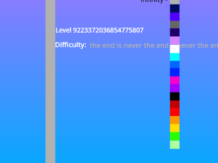 Level 9223372036854775807
