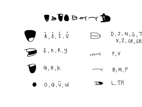 lip sync kit