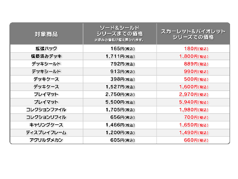 ポケカも値上げだ…終わった