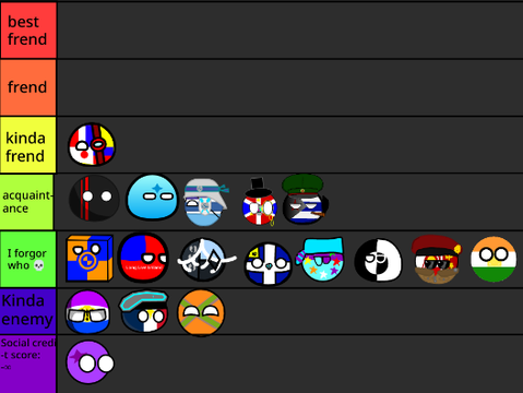 My Weird Ratings.