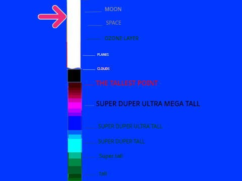 Full Height Meter