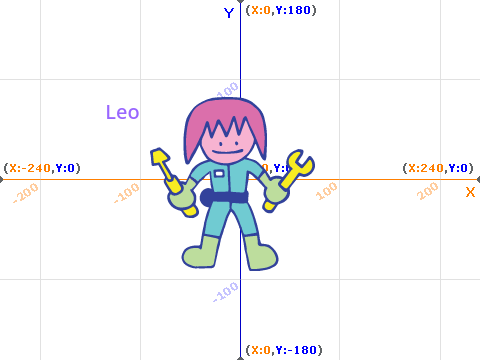 Leo The tofu taco expert (pjo)