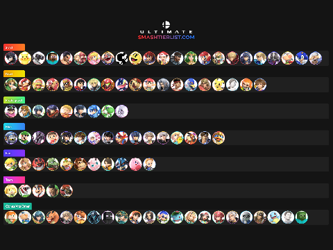 My Final SSBU Tier List