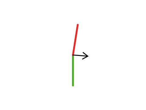 Middle Direction Finder