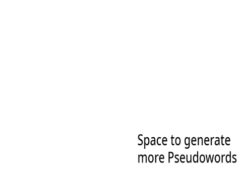 Pseudoword Generator