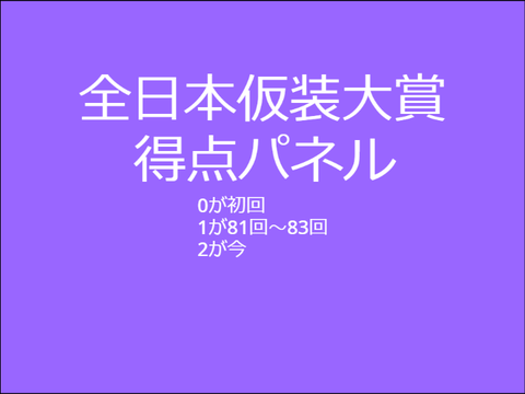 全日本仮装大賞　得点パネル remix