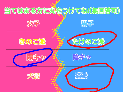 みんなはどっち?/Which one is everyone? 2022 remix