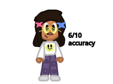 my oc and oc's accurate to me and rating accuracy