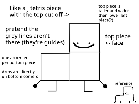 perfectionist POV