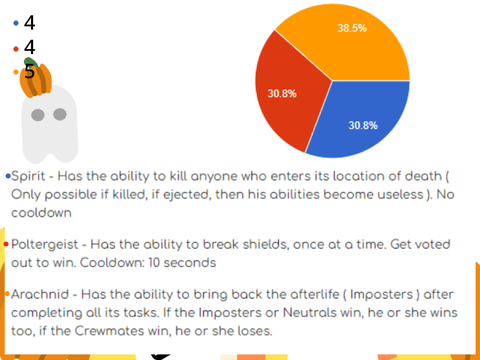 Gold - Among Us: Halloween Voting Results