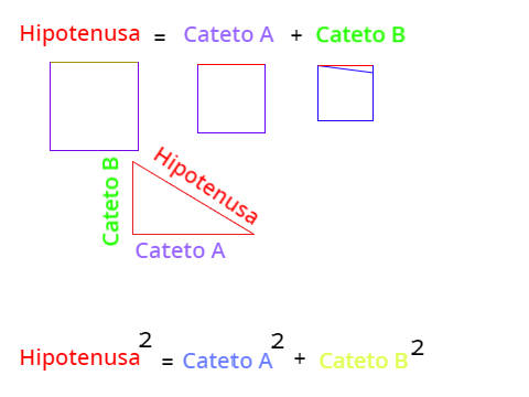 Teorema de Pitágoras 2