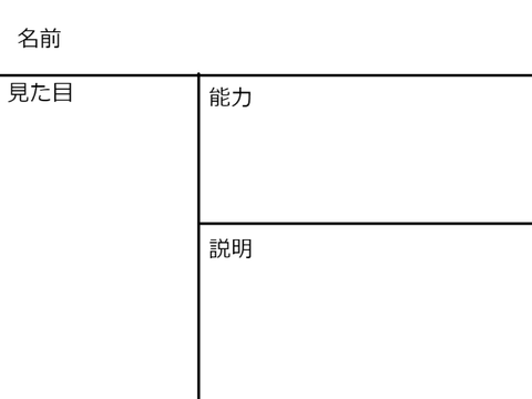 アニメ・【ジェネラルズ】　キャラ募集
