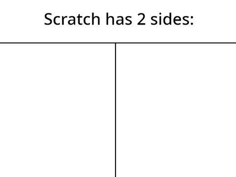Scratch has 2 sides