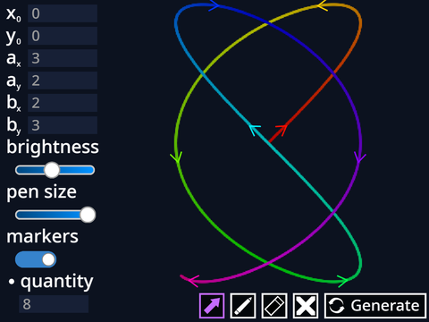 Lissajous Curve