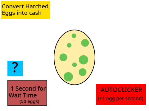 Hatch Egg Simulator
