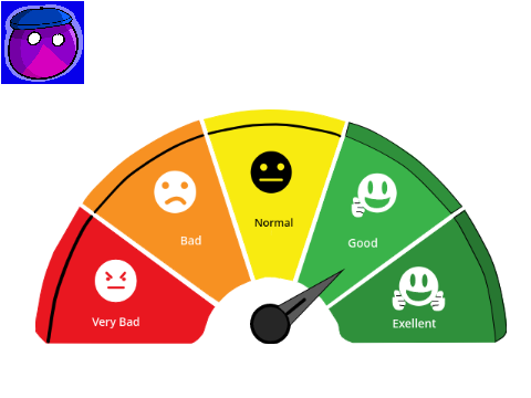 motivation meter - my version