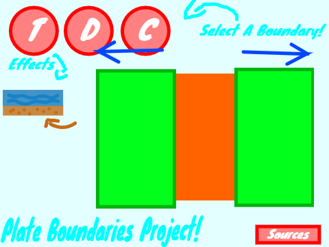 Plate Boundaries Project