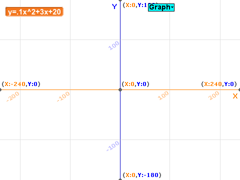 Equation Graphing