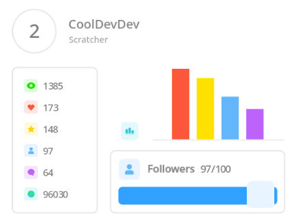 Cooldevdev profile stats