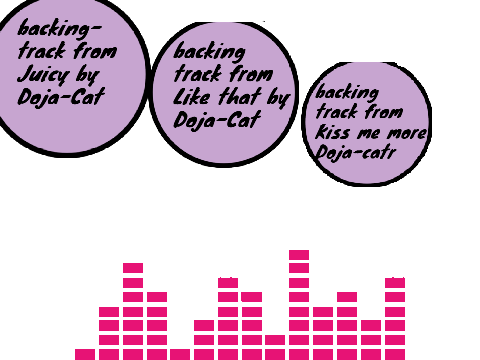 Doja Cat backing track songs