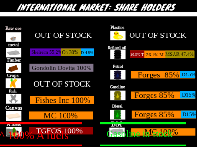 CCRP International market 