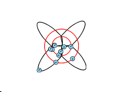 atomic model