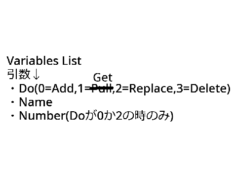 Variables List