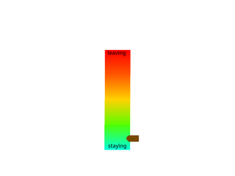 how close I am to leaving scratch (Updated)
