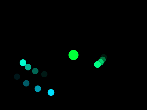 Orbiting Dots