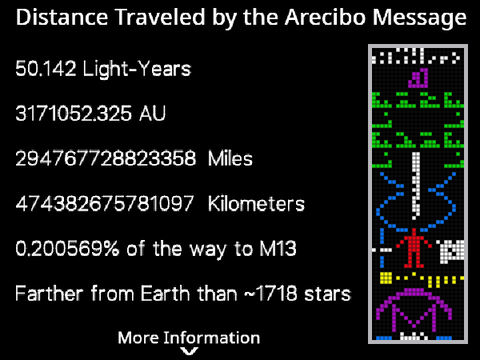 Arecibo Message Live Distance