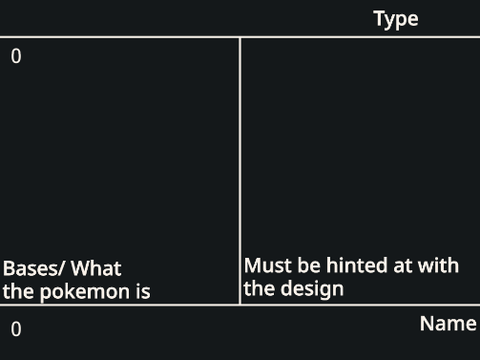 Fakemon Idea Generator