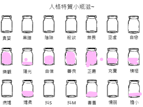 人格特質小瓶子(來改編~) remix remix