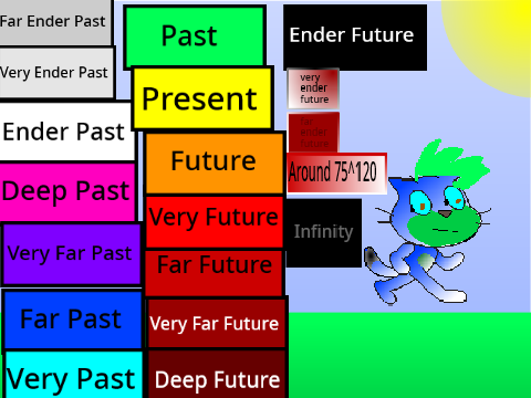 Kyle time machine utimate