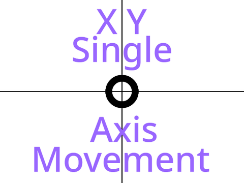 XY Single Axis Movement Engine