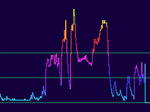Sound Level Monitor delta time