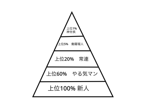 お弟子の会　羅味超装五階