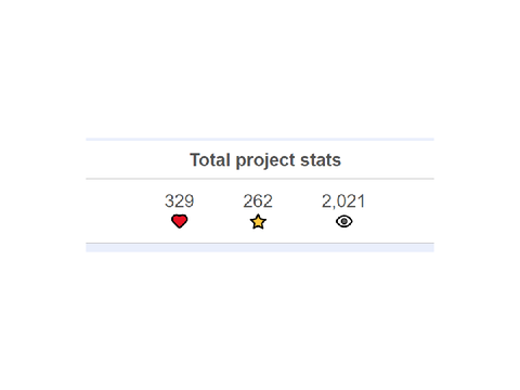 2000 views!