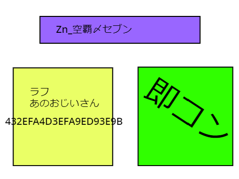Znクラン 紹介カード byセブン