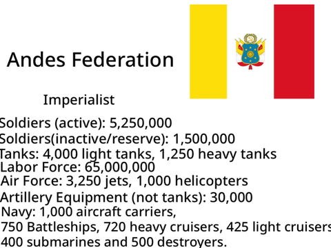 Andes Federation Fact File (Scratcher RP)