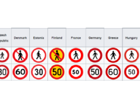 Europe Signs for practicing Geoguessr