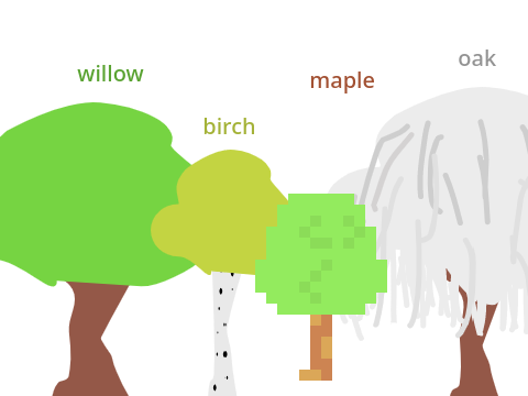 What i'm looking for in trees