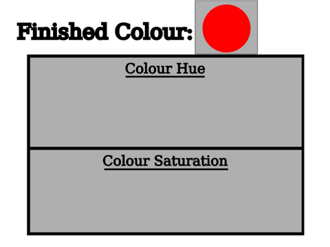 Colour Hue(& Brightness(sat))                                                        secret >:)