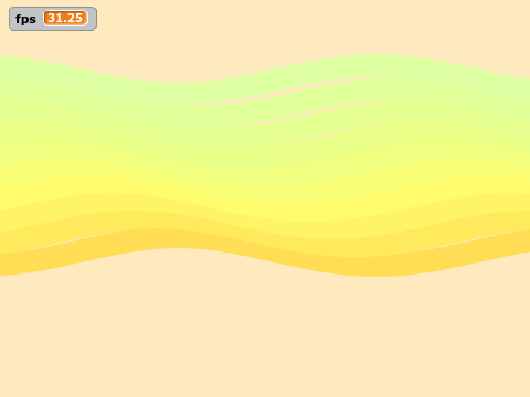 Sine waves