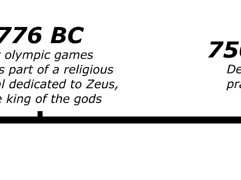 Greek History Timeline