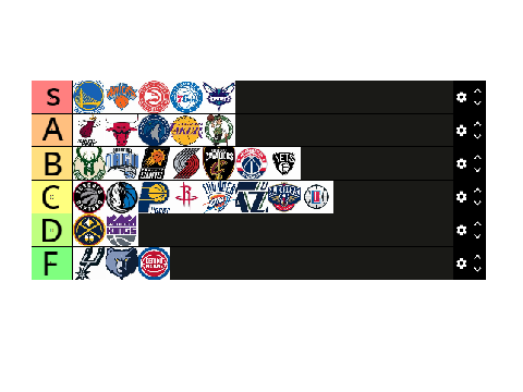 RANKING NBA TEAMS