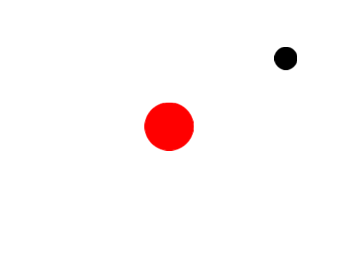 Experiment