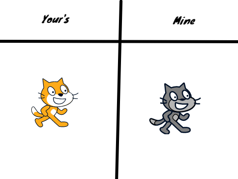 I will TOON your oc!