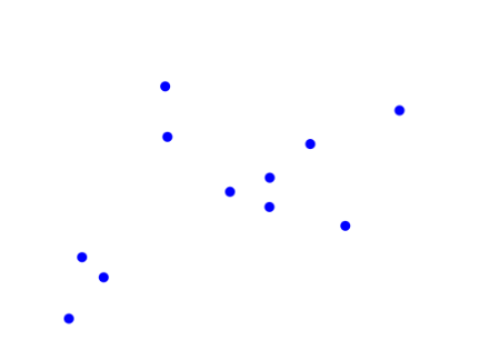Particle collisions