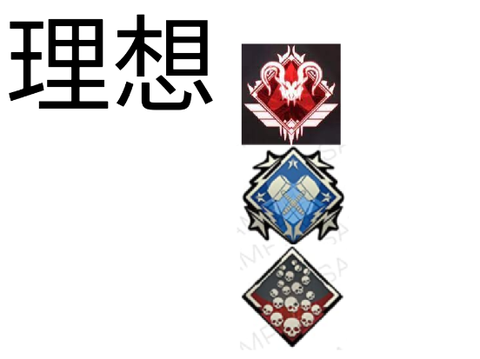 APEXバッチの理想と現実