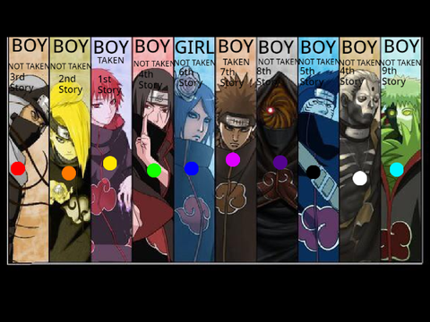 The Akatsuki| Casting